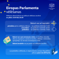 Eiropas Parlamenta vēlēšanu balsošanas grafiks