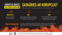 Plakāts "Saskāries ar korupciju?", kurš apraksta rīcību, ja valsts amatpersona pieprasa vai dod mājienus par kukuli.